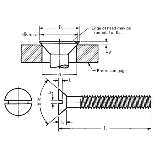 ASME/ANSI B18.6.3:2010 برغي مشقوق برأس غاطس