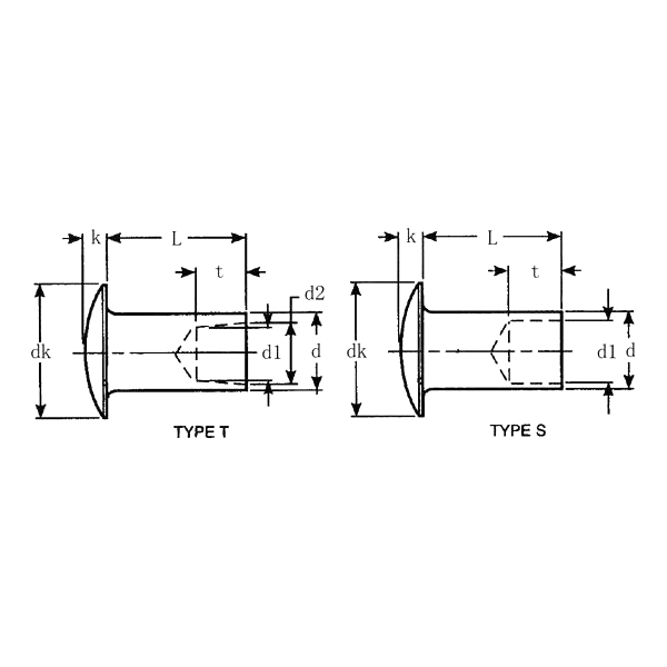 ASME/ANSI B18.7:2001 برشام شبه أنبوبي ذو رأس مستدير