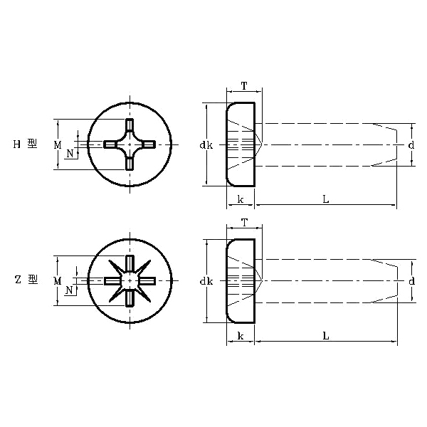 ASME/ANSI B18.6.3:2010 برغي النقر فيليبس برأس المقلاة